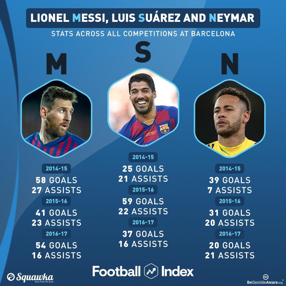 MSN Stats
