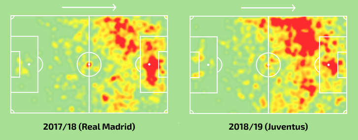 Cristiano Ronaldo heatmap at Real Madrid and Juventus
